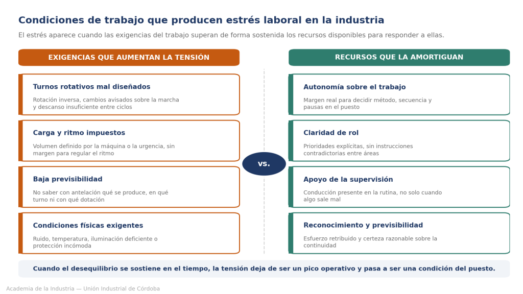 Condiciones de trabajo que producen estrés laboral en la industria