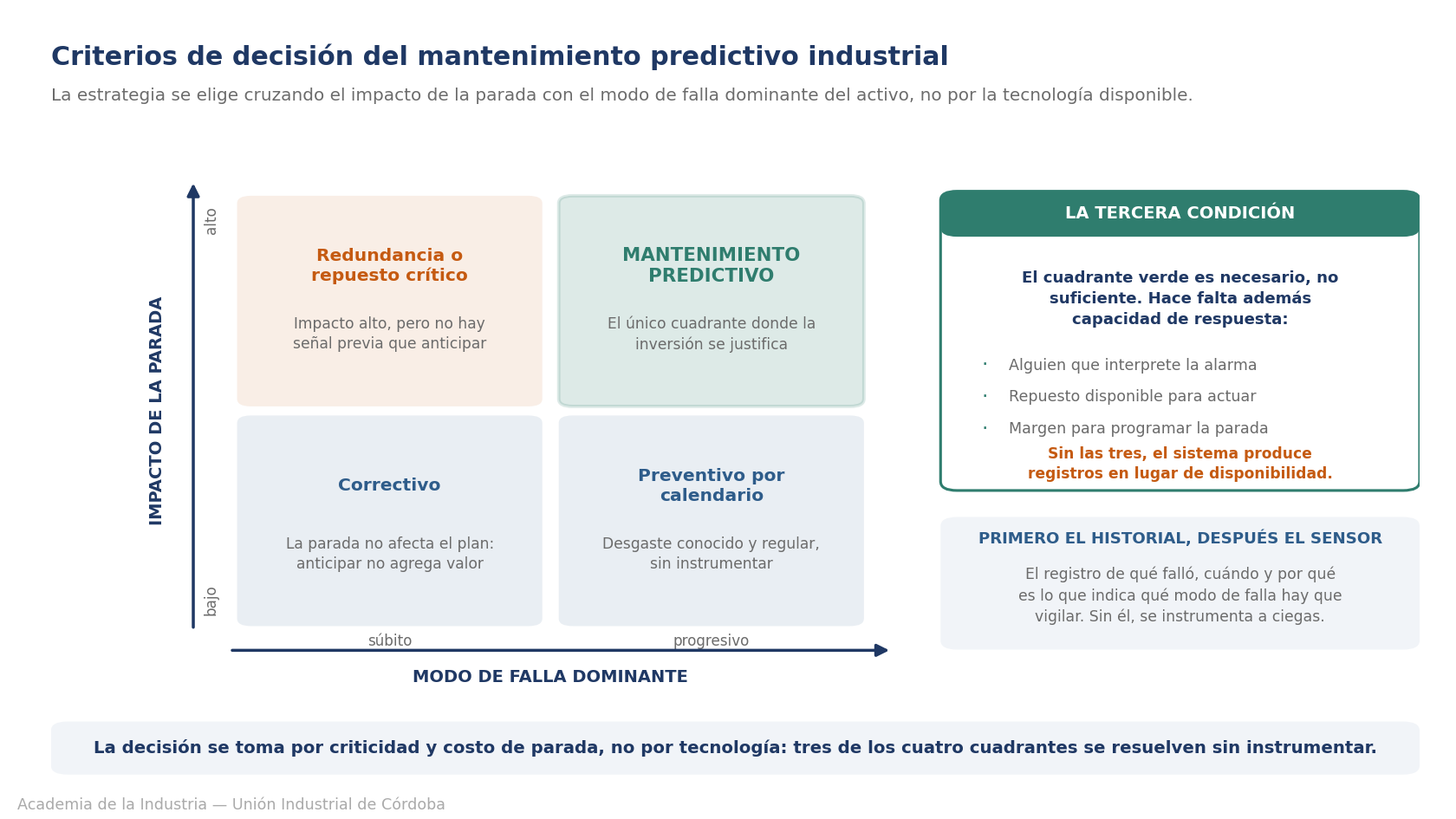 Criterios de decisión del mantenimiento predictivo industrial por criticidad y modo de falla